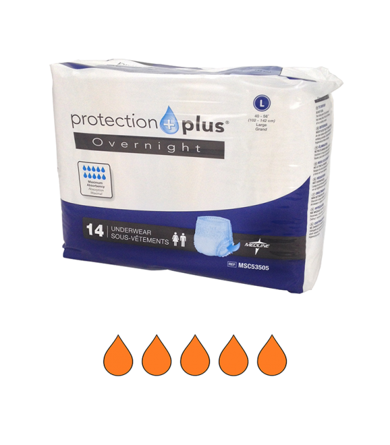 Protection Plus Overnight Underwear